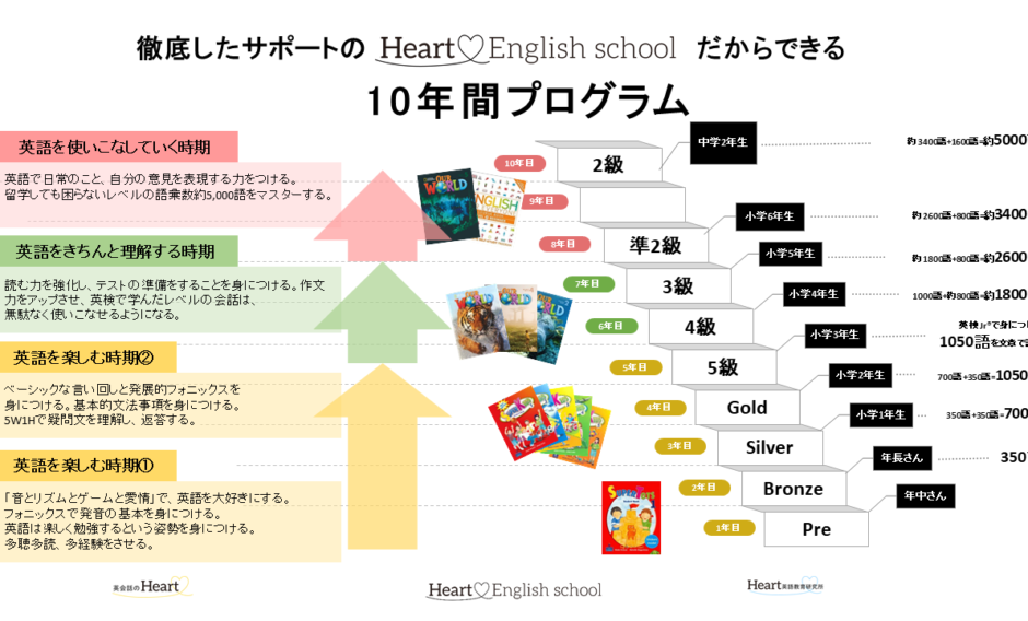 オンラインレッスン実施中 大阪高槻 枚方の英会話 英語スクール Heart English School ハートイングリッシュスクール