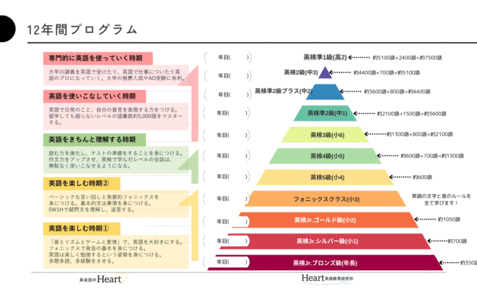 10年間＋2プログラム